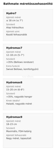 Bathmate Hydromax9 – nagy méretű hidraulikus péniszpumpa