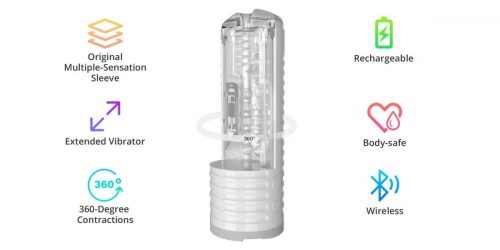 LOVENSE Max 2 okos maszturbátor